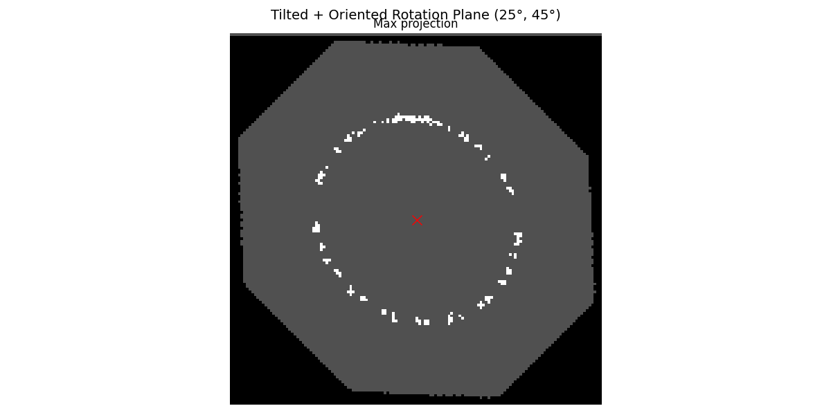 Tilted + Oriented Rotation Plane (25°, 45°), Max projection