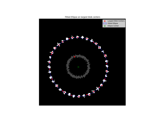 find center of rotation