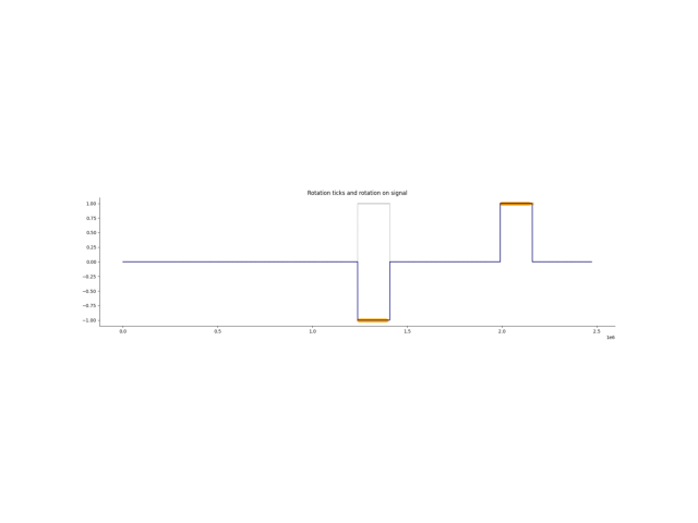 pipeline with real data