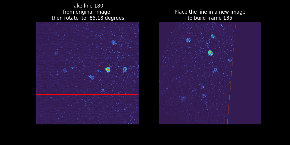 Take line 180 from original image, then rotate itof 85.18 degrees, Place the line in a new image to build frame 135